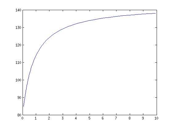 밀리 데미지 / 크리 확률 / 크리 데미지 최적 값 수정했어요_1.jpg