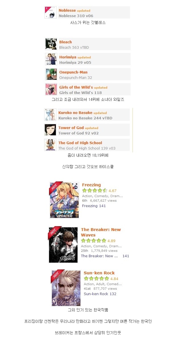 해외 최대 스캔본사이트 한국웹툰 순위 jpg