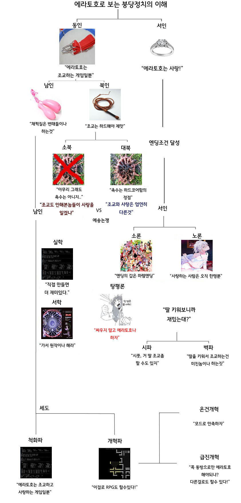 [에라토호]로 보는 붕당정치의 이해.jpg_1.jpg