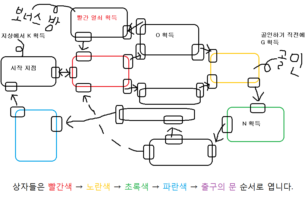 동키콩 트로피컬 프리즈 4-A / 4-B_3.jpg