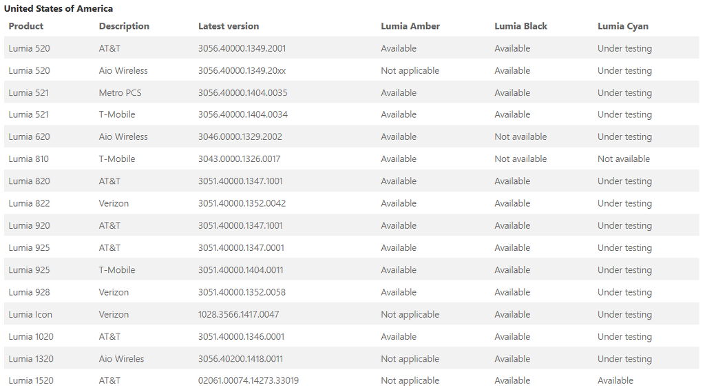 AT&T Lumia 1520 WP8.1 정식 업데이트 나왔네요._2.jpg