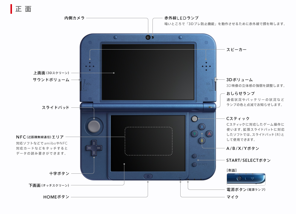 New 닌텐도3DS/3DS LL 특징 (홈페이지 정보 번역)_11.jpg