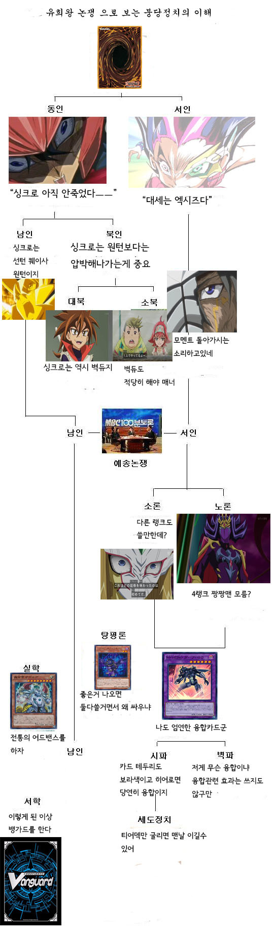 [자작합성]유희왕 논쟁으로 보는 붕당정치의 이해_1.jpg