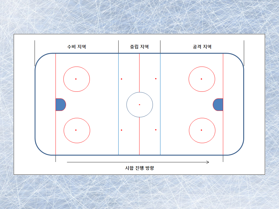 NHL - 경기 규칙 (초보자용)_4.jpg