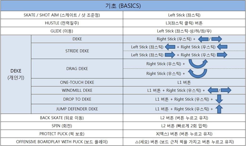 NHL 15 How to Deke (초보자용) NHL 22