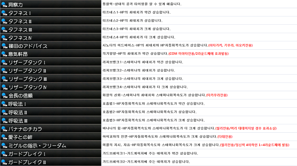 PS3 시작의 일보 더 파이팅 목군님 스킬번역 정리... 완성_1.jpg