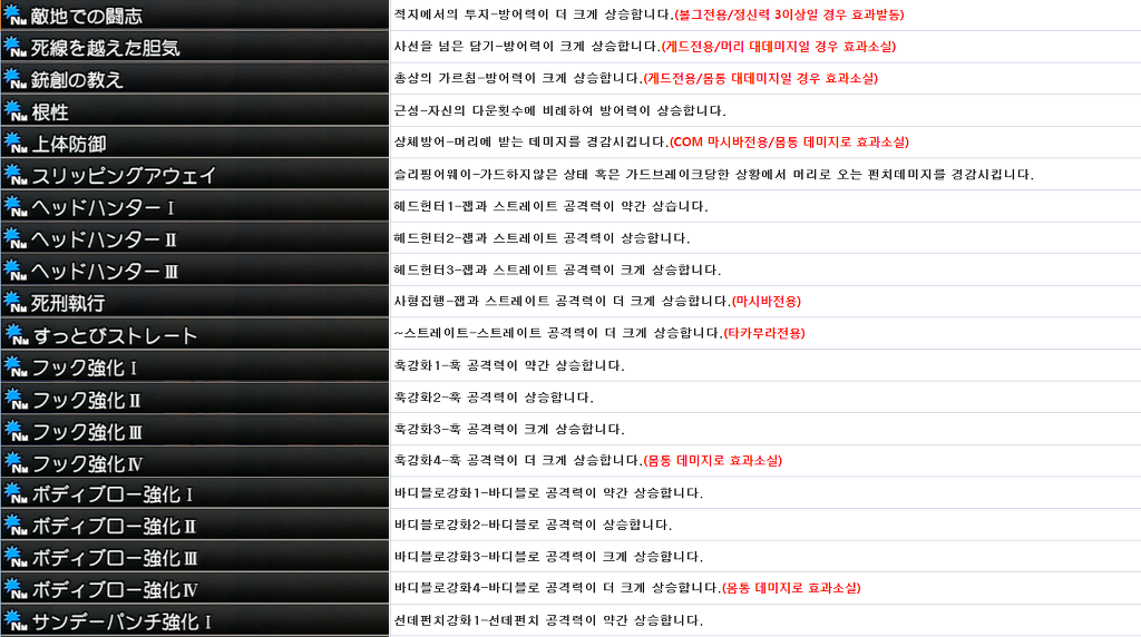 PS3 시작의 일보 더 파이팅 목군님 스킬번역 정리... 완성_3.jpg