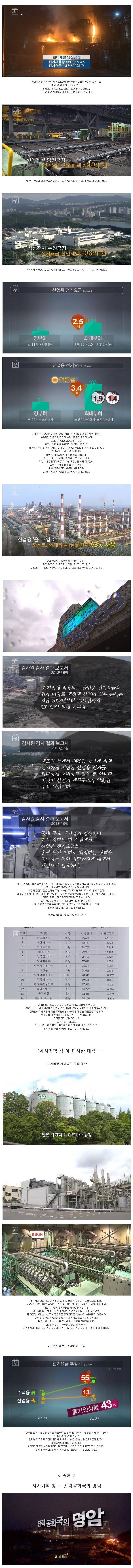 대한민국 전력 대란의 주범_2.jpg