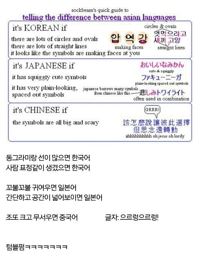서양인의 한중일 글자 구분_1.jpg