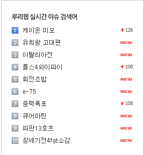 오늘의 루리웹 실시간 이슈 검색어.Jpg | 유희왕 듀얼 링크스 | Ruliweb