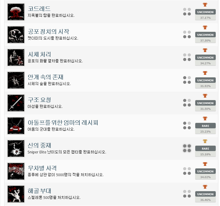 좀비아미트릴로지 트로피 목록~_2.jpg