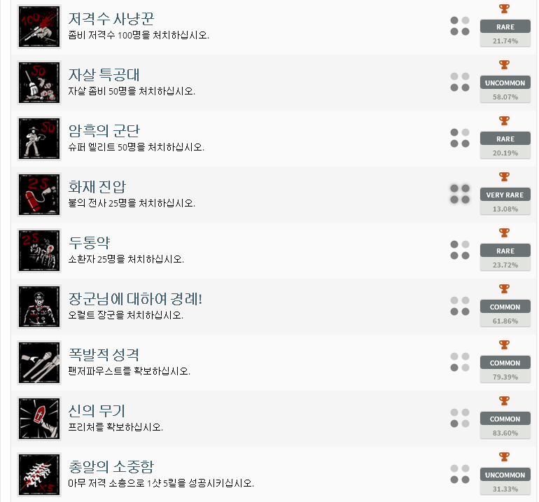 좀비아미트릴로지 트로피 목록~_3.jpg