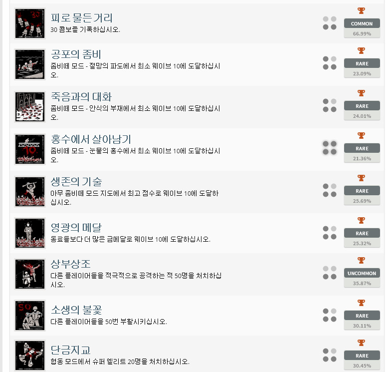 좀비아미트릴로지 트로피 목록~_6.jpg