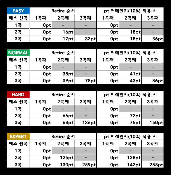 메들리페스 폭사 시 획득 포인트_1.jpg