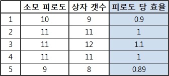 데이터 칩 상자 위치 파악( + 효율적인 노가다 루트 분석)_14.jpg