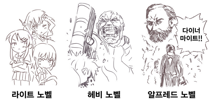 노벨의 분류 Jpg 과거 유머 게시판 2 루리웹