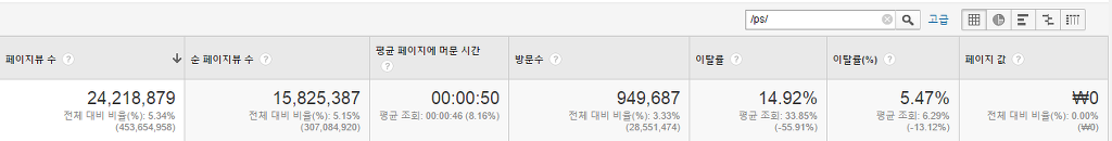 루리웹의 콘솔 비중_1.jpg