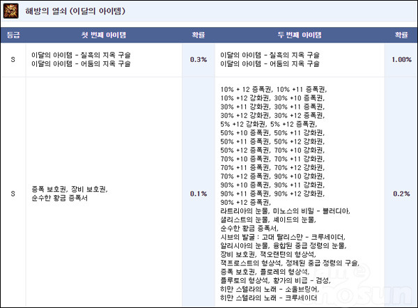 던파 봉자 확률을 보는 뉴비_1.jpg