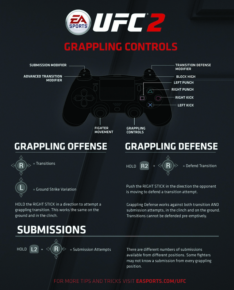 UFC 2 - 서브미션 공격과 방어 (입문자용) | EA 스포츠 UFC 2 | 루리웹 모바일