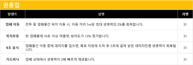 무기 및 방어구 탈렌트 리스트 (장비점수 182점 기준)_7.jpg