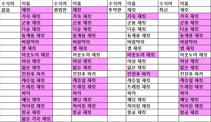 의상....의상을 달라!! 의상리스트(1차수정)_1.jpg