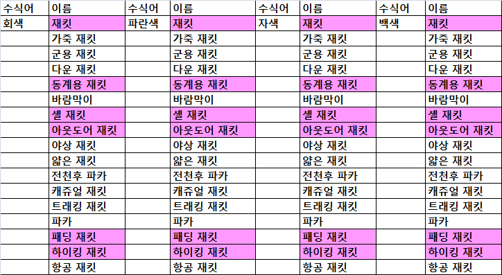 의상....의상을 달라!! 의상리스트(1차수정)_3.jpg