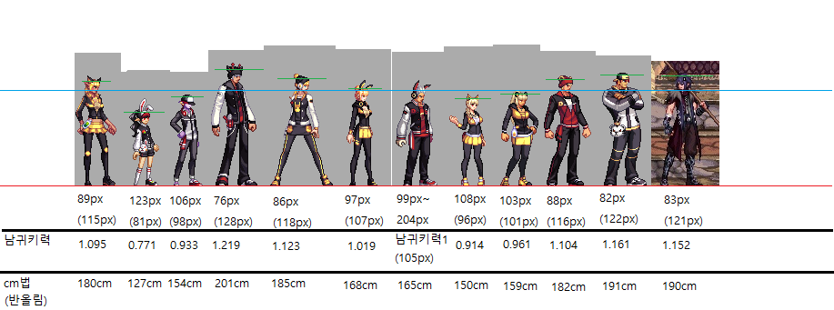남귀를 기준한 캐릭터 키 비교 ~ 그의 고통은 끝나지 않아(수정)_16.jpg