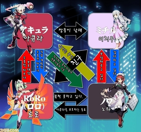 [푸른 뇌정 건볼트 爪] 인물관계도 번역 및 신규 등장인물 정보_5.jpg