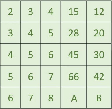 A와 B에 들어갈 숫자는?_1.jpg