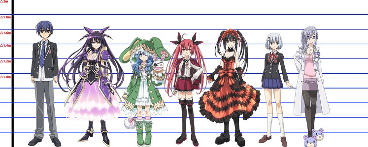 데이트 어 라이브 케릭터들 신장치_1.jpg