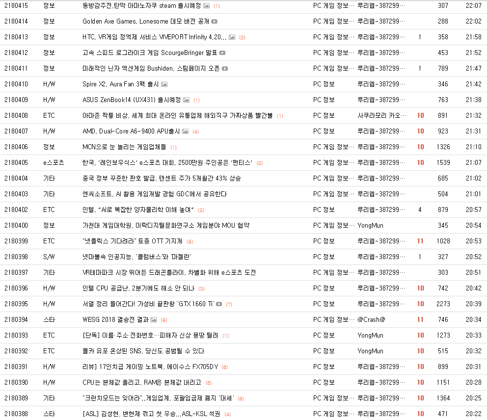 루리웹 PC 정보게시판에 게시물과 추천 매크로가 의심되는 봇이 출현