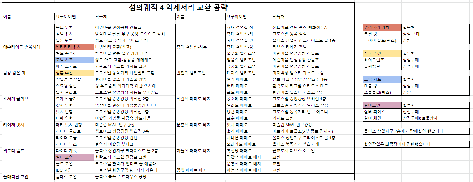 섬의궤적4 악세서리 교환 정리해봤습니다