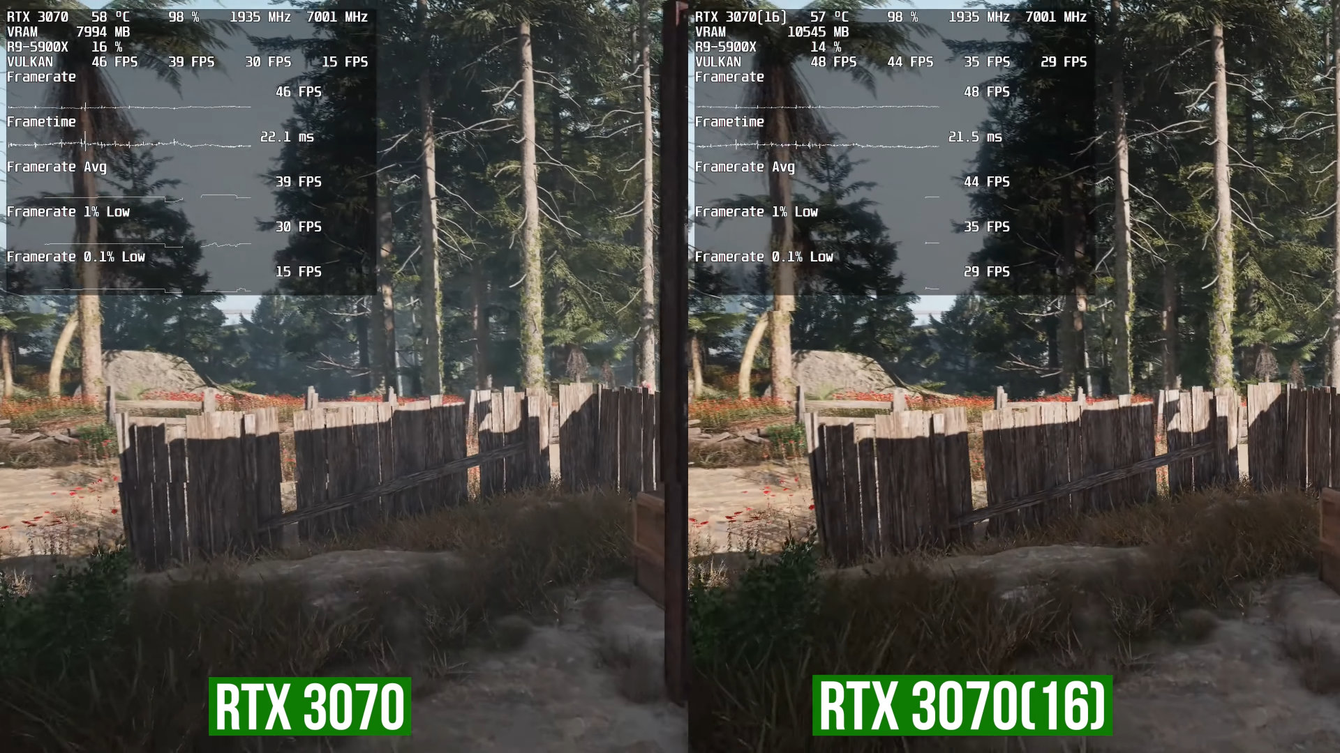 NVIDIA GeForce RTX 3070의 16GB 메모리가 시험되었읍니다