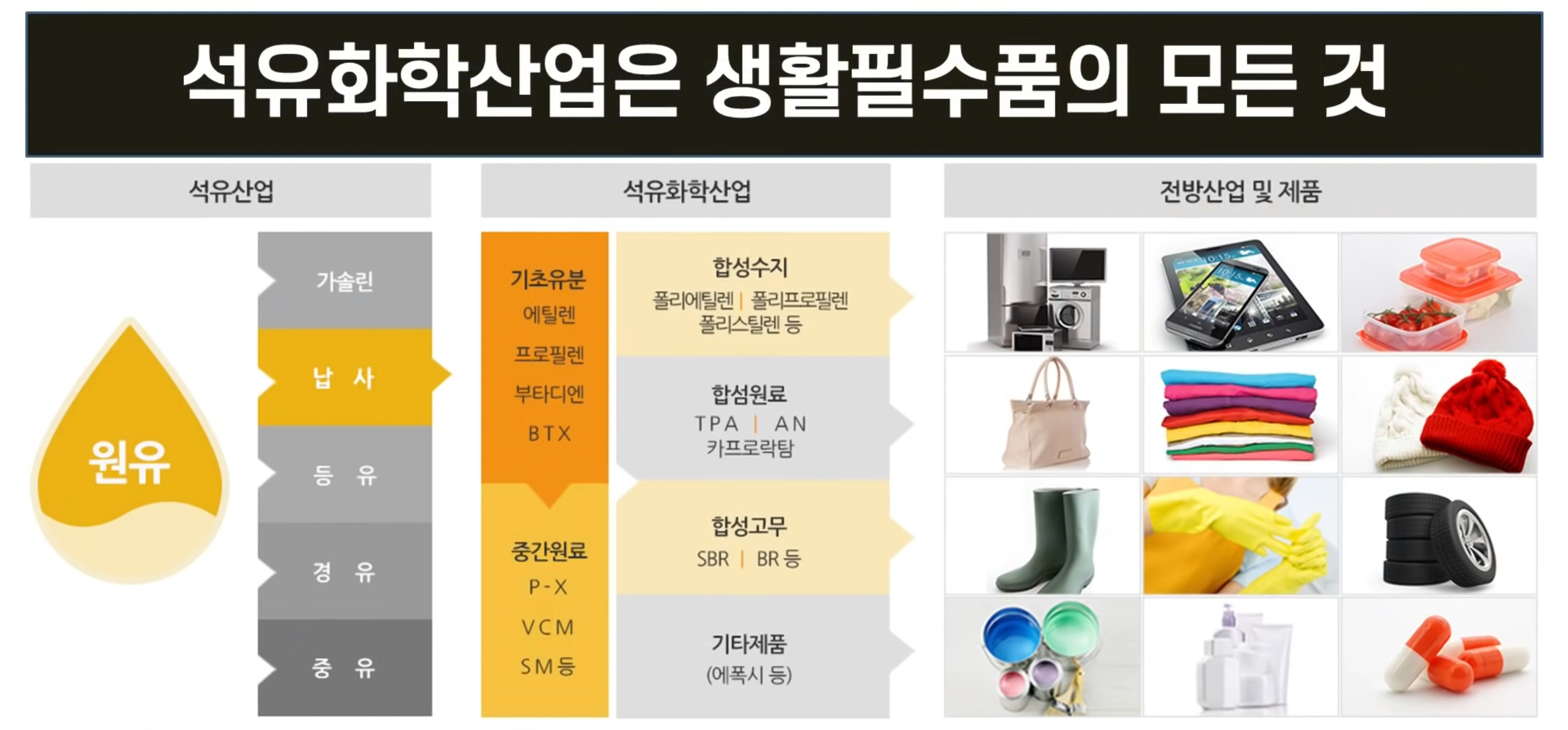 정유주 국제유가 폭등에 강세 중앙에너비스한국석유 등 급등