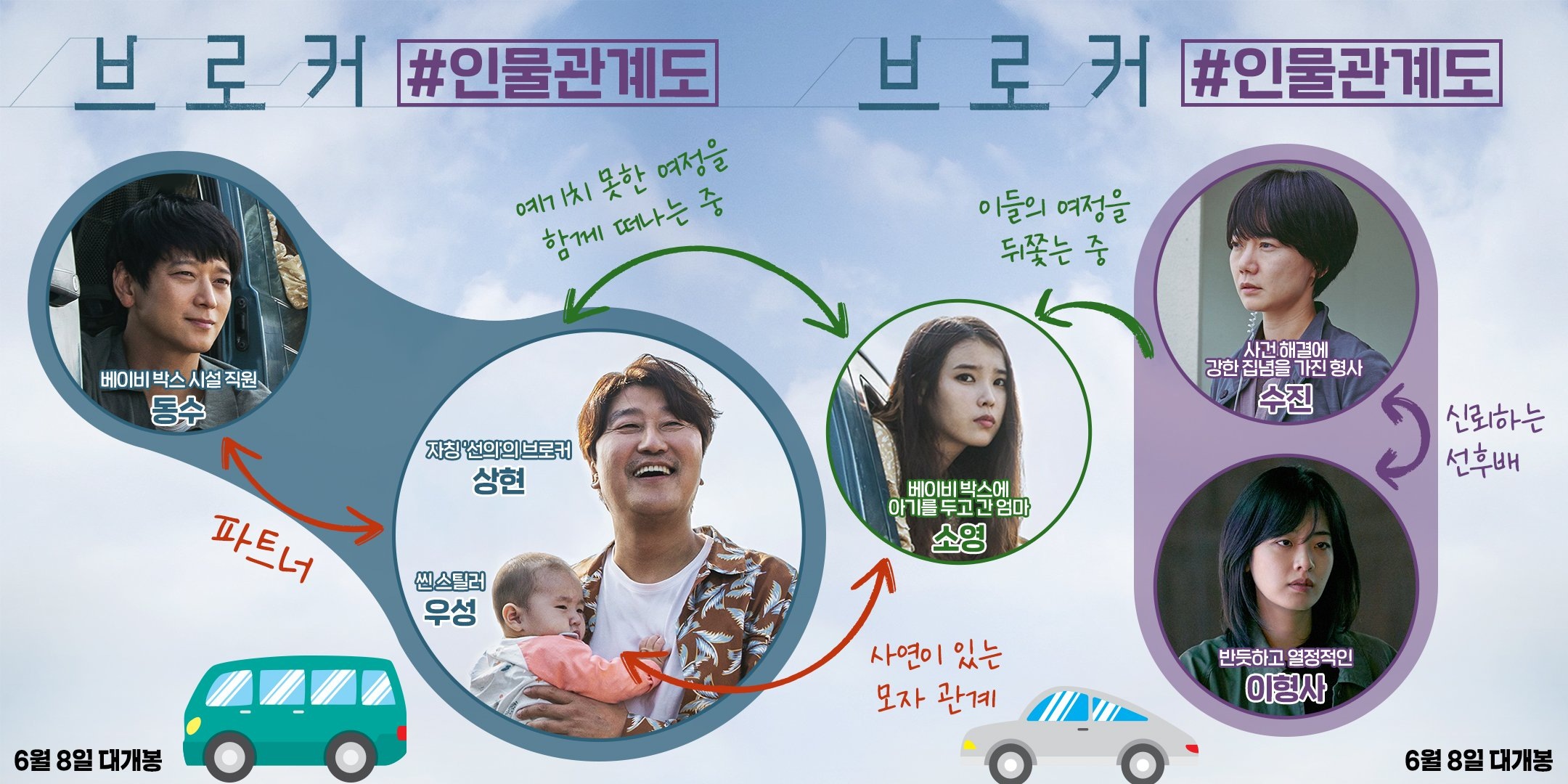 아이유 영화 브로커 인물관계도