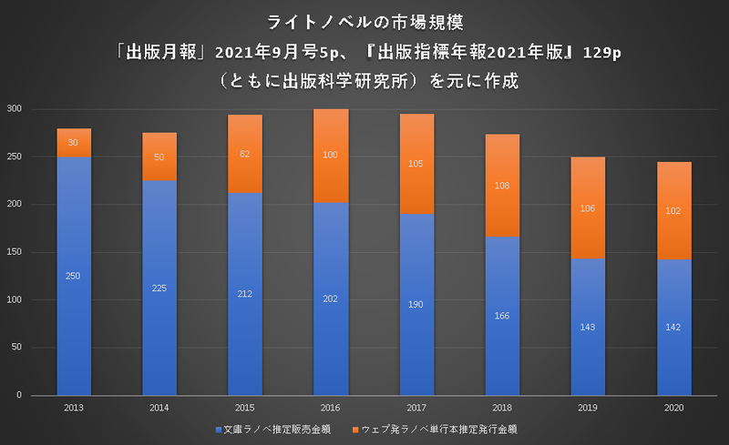 의외로 일본에서 줄어들고 있는 서브컬쳐 시장.jpg_3.webp