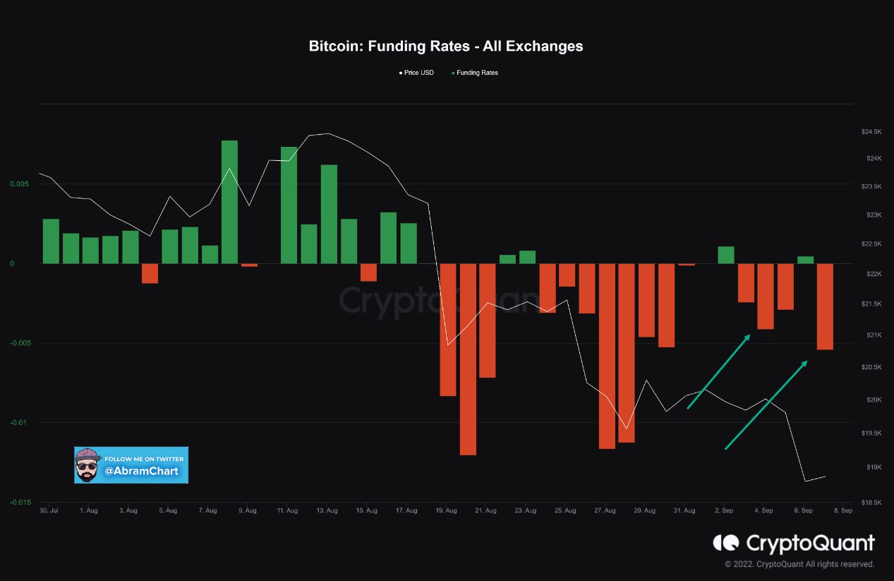 주식 파생상품 거래소 비트코인 보유량 증가