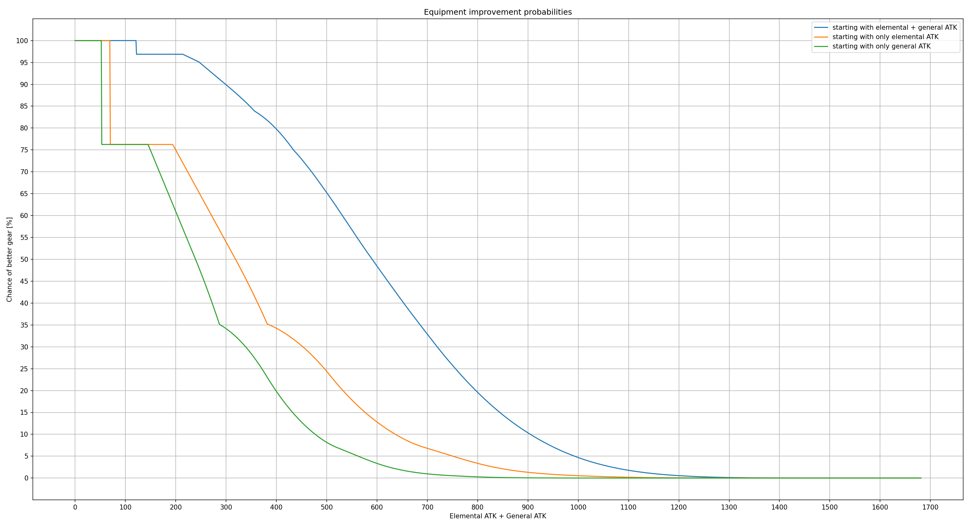 나의 방어구에 달린 공격 및 치명타 옵션은 어느 정도급일까?_2.webp