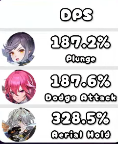 레딧) 사키 분석 - 메인DPS? 돌파 효율은?_2.webp