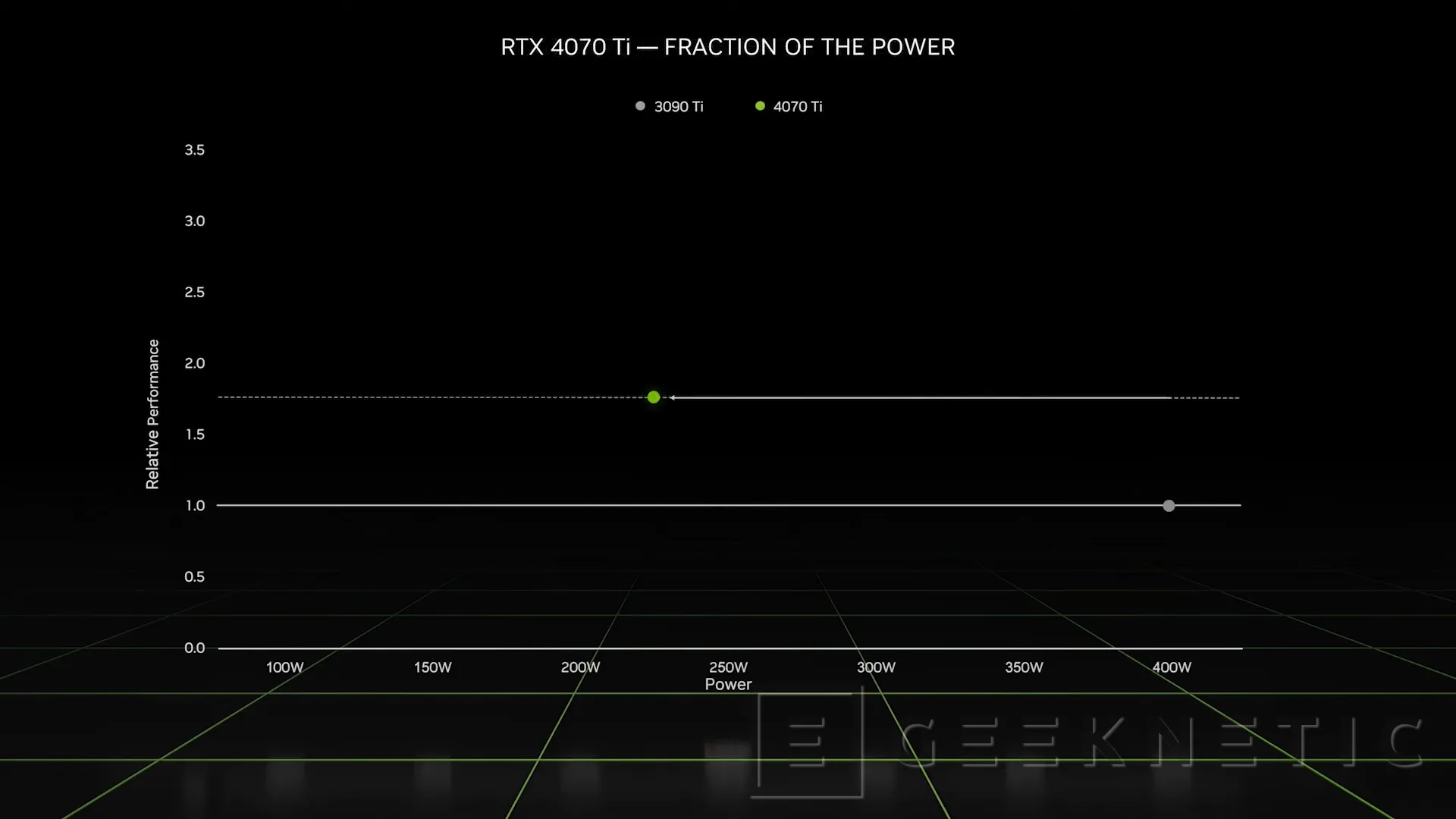 RTX 4070 Ti 성능 (공식)_2.webp