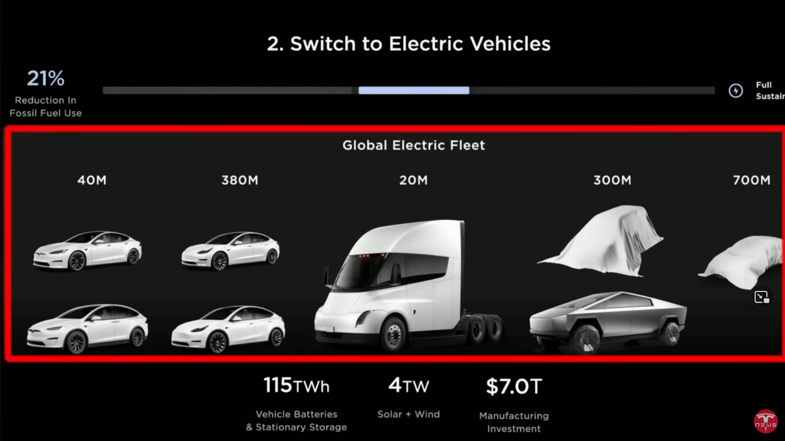 주식 TSLA S커브와 내연기관차