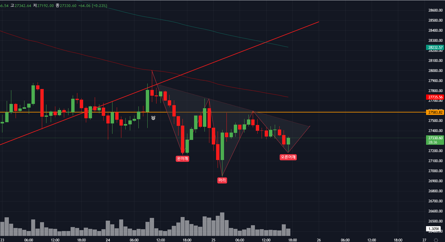 비트코인 상방시나리오