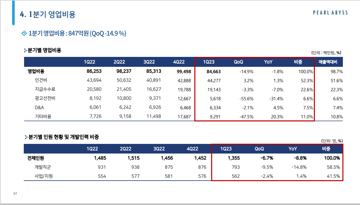 펄어비스 2023년 1분기 실적 발표