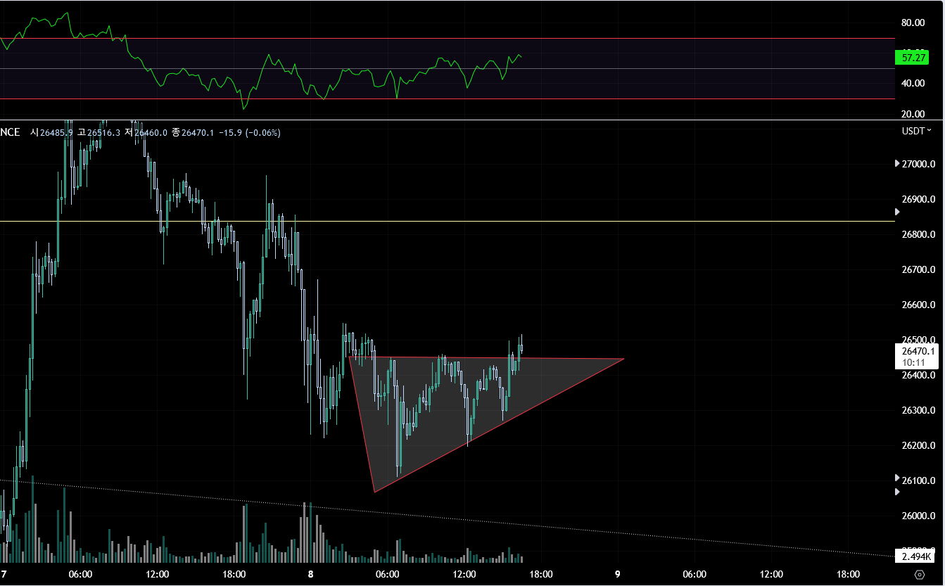 비트코인 차트분석 단기반등