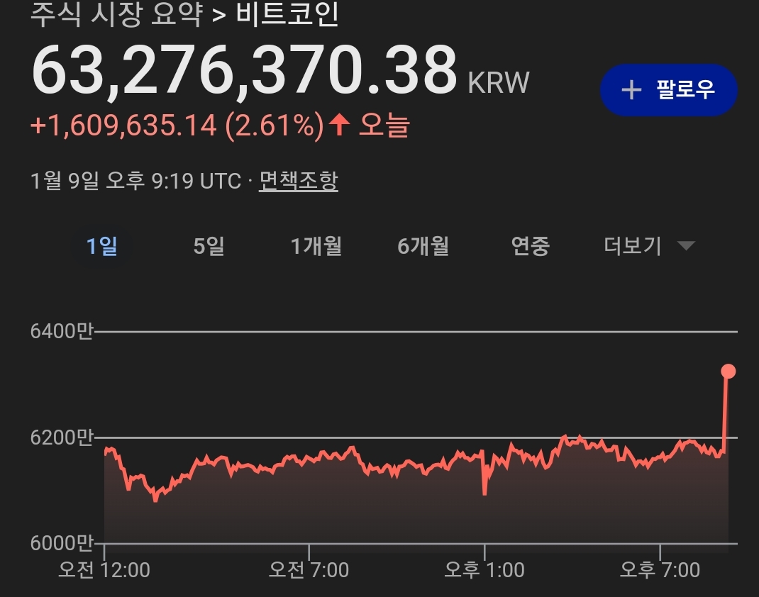 주식 비트코인 근황