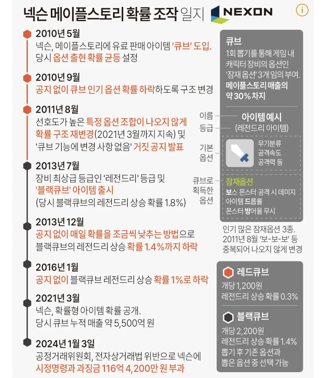 E풋볼 접고난뒤의 후기와 생각