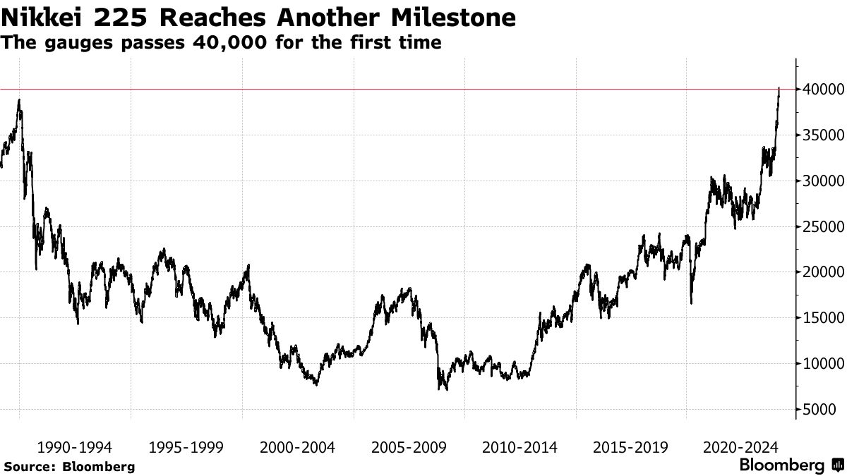 불타오르네日닛케이지수 사상 첫 4만선마저 뚫었다