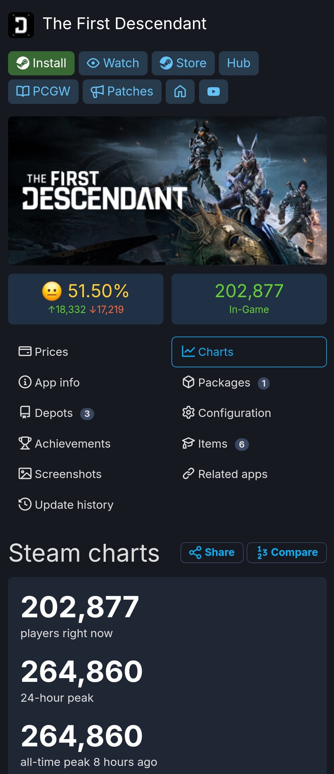 퍼스트 디센던트 스팀 최고 동접 26만