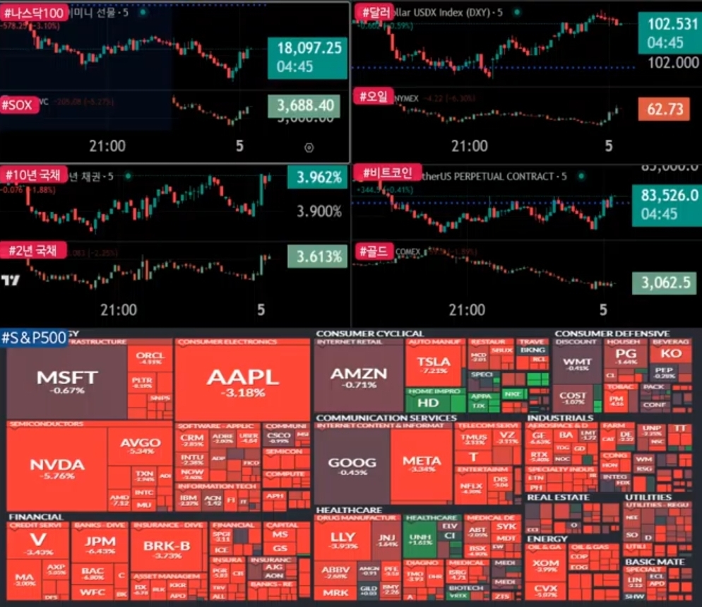 트럼프 정치좀 그만해라