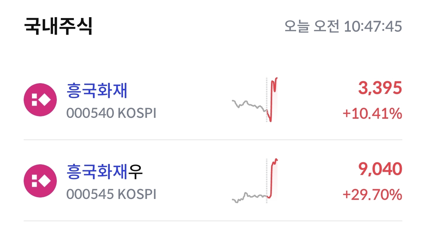 흥국화재 주가 오르는게 배구우승해서 그런거임